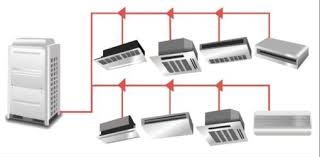 Güzelbahçe Baymak Vrf Servisi